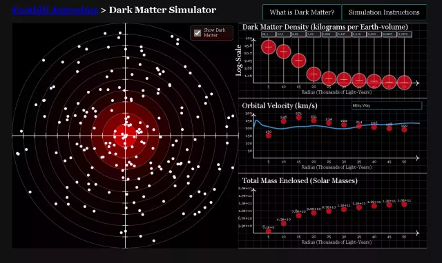 „Dark Matter Simulator“