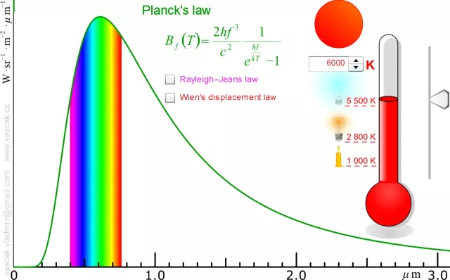 „Planck's law“