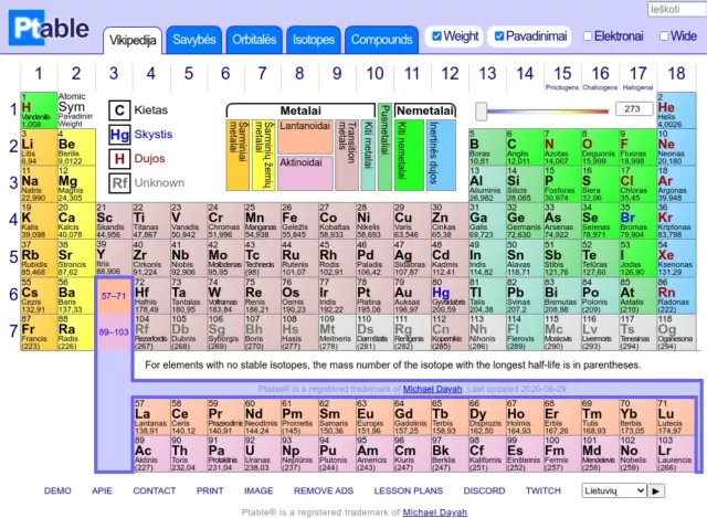 Interaktyvi elementų periodinė lentelė